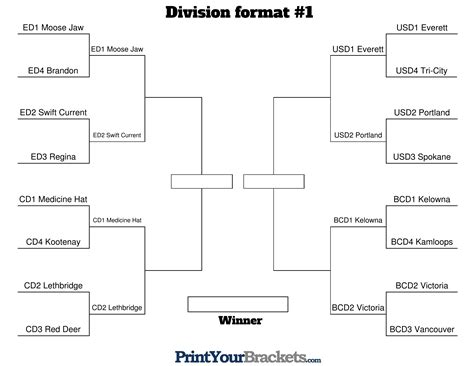 The playoff seeding frenzy.